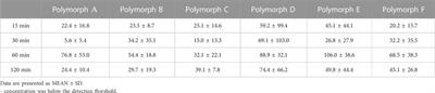 Differences in bioavailability and cognitive-enhancing activity exerted by different crystal polymorphs of latrepirdine (Dimebon®)